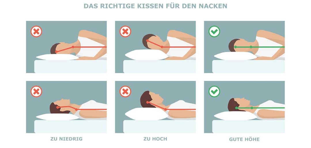 Steifer Nacken, der Hexenschuss im Hals! - Akupressurmatte ABC